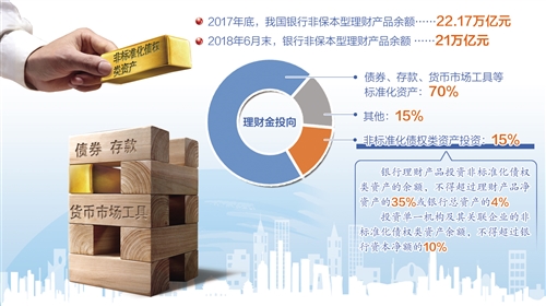 更具操作灵活度,消除市场不确定性——“理财新规”推动产品平稳转型(图1)