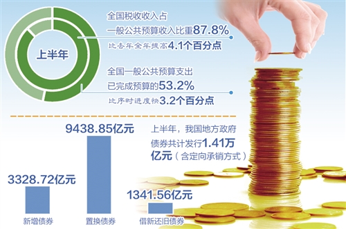 从侧重宏观调控转向公共风险管理(图1)