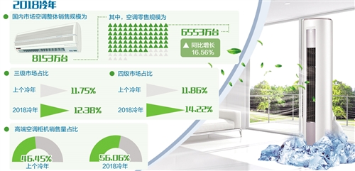 空调行业仍需增强核心竞争力(图1)