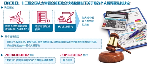 新个税法将如何影响你的钱包(图1)