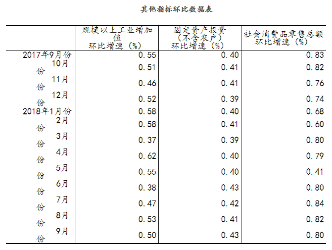 国家统计局：前三季度GDP同比增长6.7%(图1)