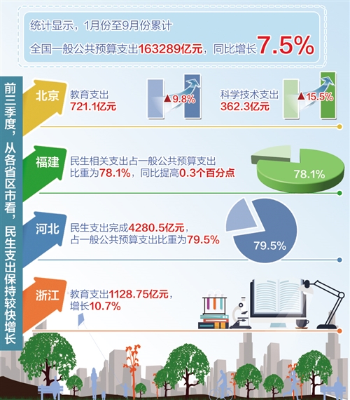 这些财政支出花得有温度(图1)