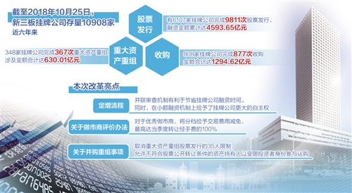 新三板再出“组合拳”促进创业创新(图1)