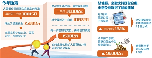 多措并举破解民营企业融资困境(图1)