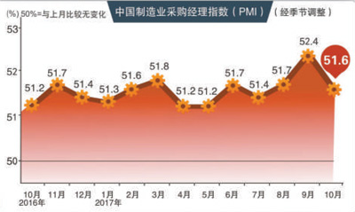 经济运行态势保持稳健(图1)