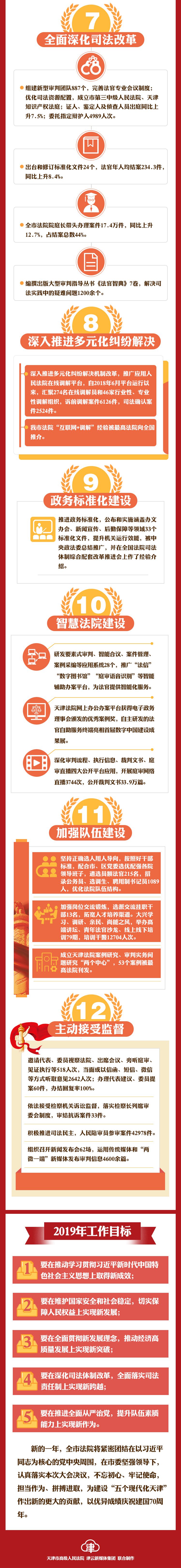 来啦，一图读懂天津法院工作报告！(图2)
