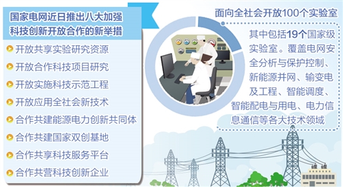 国家电网宣布首次开放100个实验室(图1)