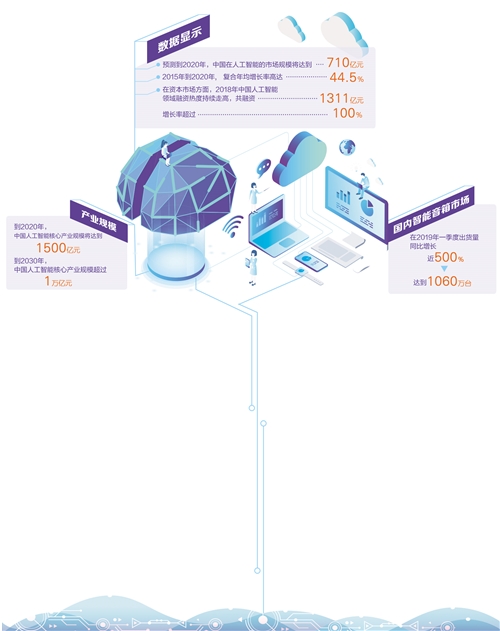 人工智能：应用落地路径显现(图1)