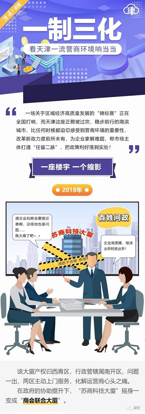 【津云读图】一制三化，从政策洼地到环境高地(图1)