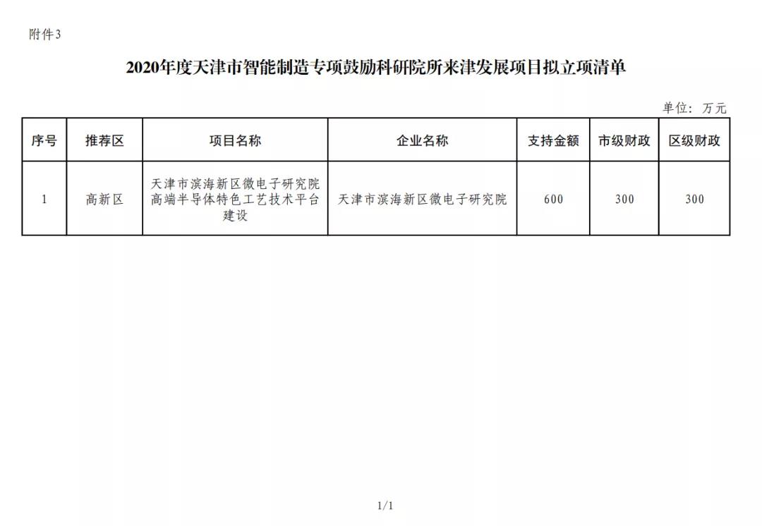 围观！2020年天津市智能制造专项资金项目抢先看！(图3)