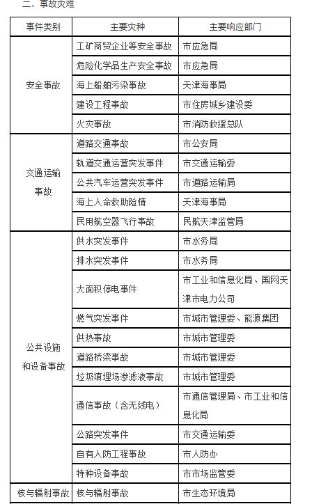 天津市人民政府关于印发 天津市突发事件总体应急预案的通知(图2)