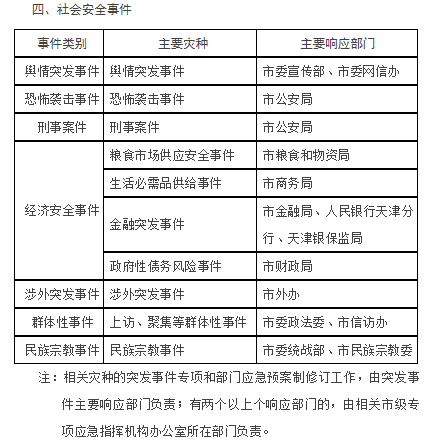 天津市人民政府关于印发 天津市突发事件总体应急预案的通知(图5)