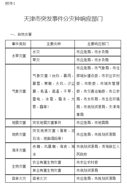 天津市人民政府关于印发 天津市突发事件总体应急预案的通知(图1)
