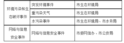 天津市人民政府关于印发 天津市突发事件总体应急预案的通知(图3)