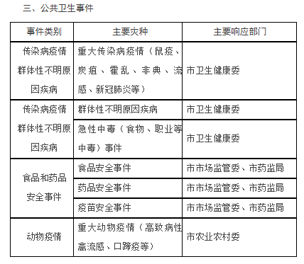 天津市人民政府关于印发 天津市突发事件总体应急预案的通知(图4)