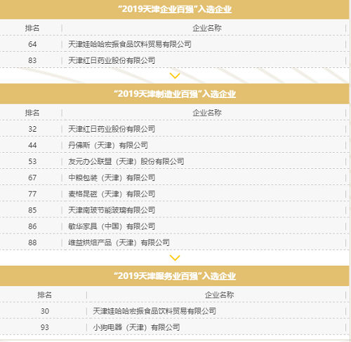 优秀！开发区10家企业荣登2019天津百强企业榜(图1)