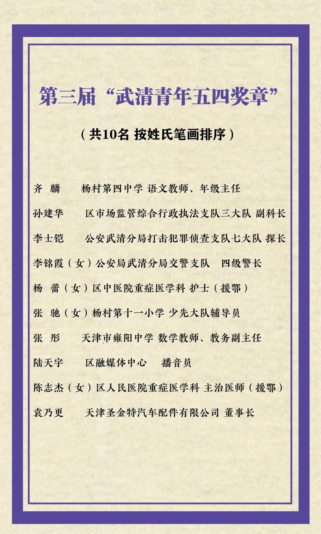 武清青年五四奖章名单公布！(图1)