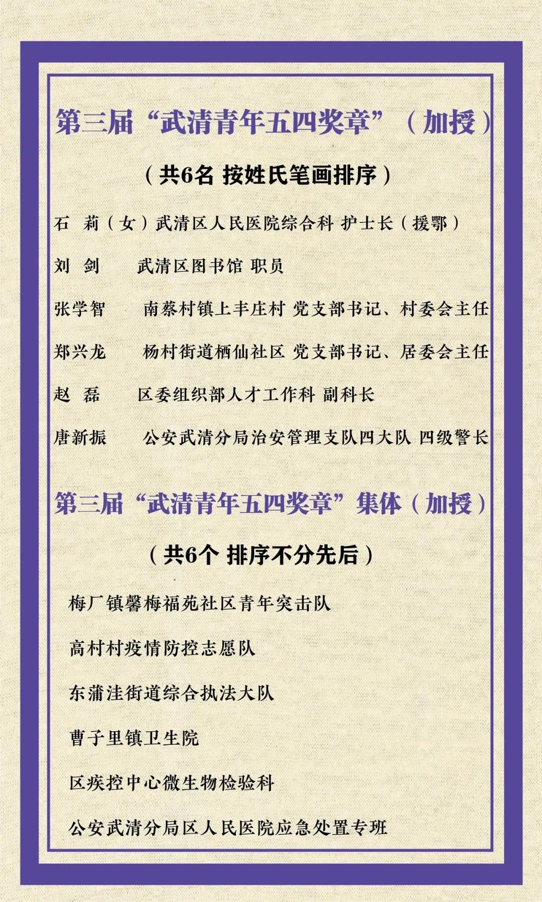 武清青年五四奖章名单公布！(图3)