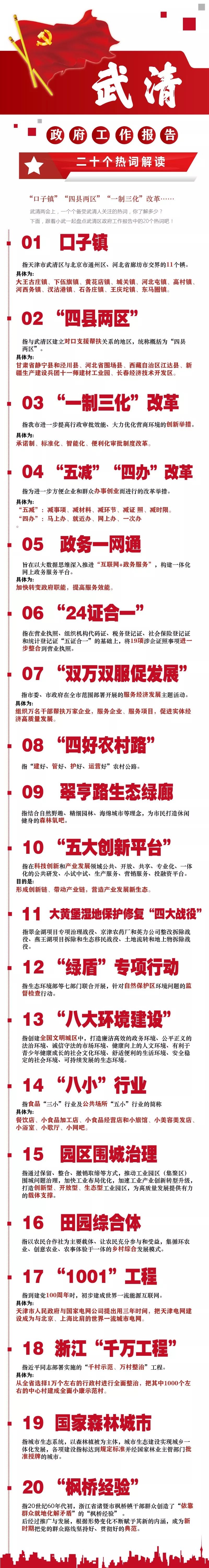 一张图看懂武清区政府工作报告中的20个热词(图1)