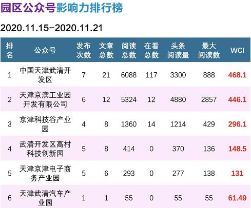 【聚焦UDA】武清开发区十一月精彩回顾~(图37)
