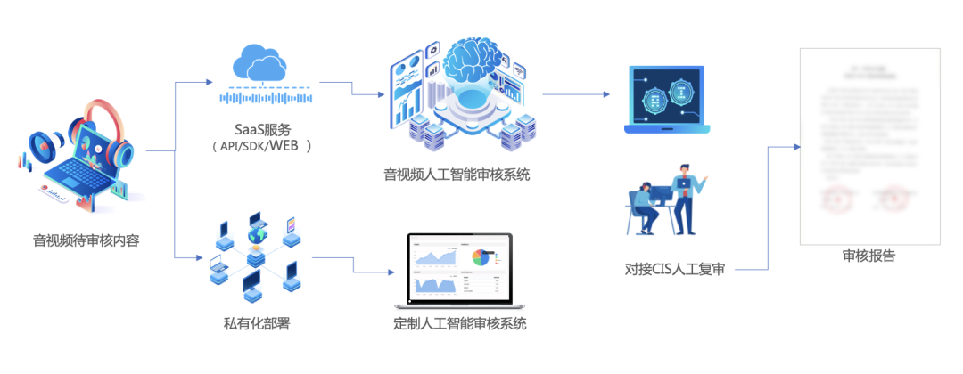 【重磅】武清开发区智媒体国际创新产业试验区两项目获得这项大奖！(图2)