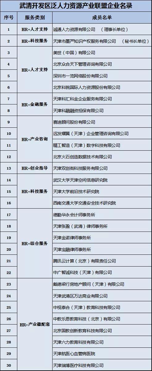 【预告】武清开发区泛人力资源产业联盟 “服务日”主题系列活动即将开启!(图5)