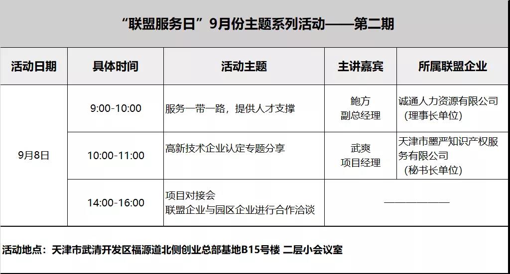 联盟服务日① “天津市高成长企业专项投资”及科技企业专享贷款产品对接会召开(图4)