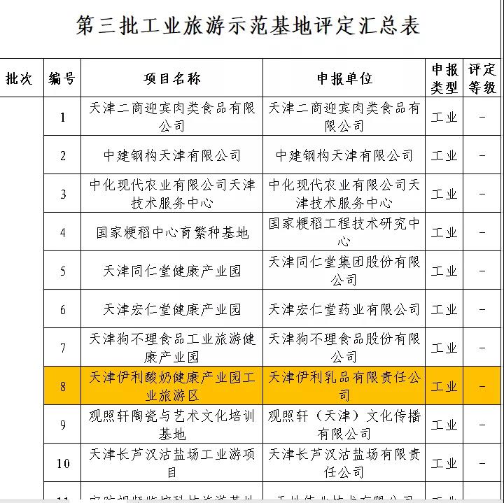 看过来！武清开发区这家企业上榜市级工业旅游示范基地名单！(图2)