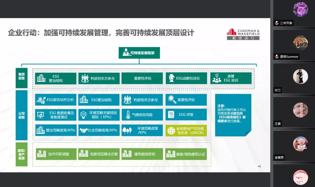 联盟服务日⑧:“‘双碳’目标背景下的可持续发展”专题分享会召开(图1)