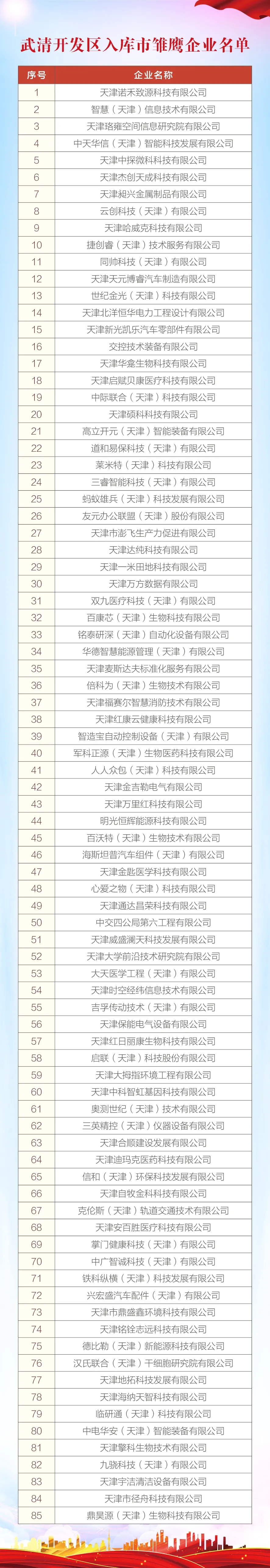 武清开发区发展再添创新活力(图4)