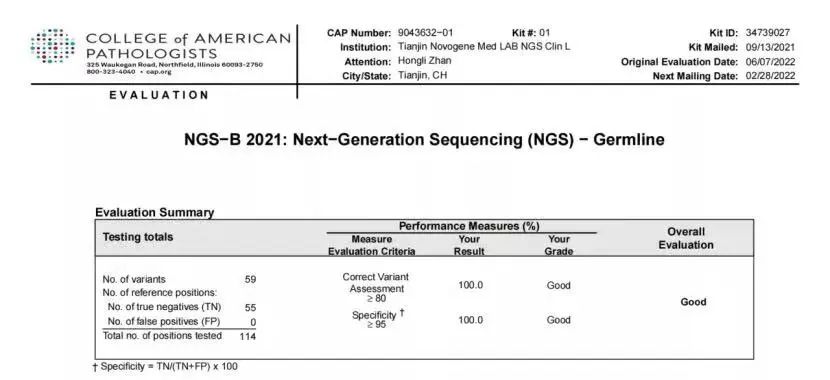 连续7年!天津诺禾医检所再次满分通过CAP NGS−B能力验证(图1)