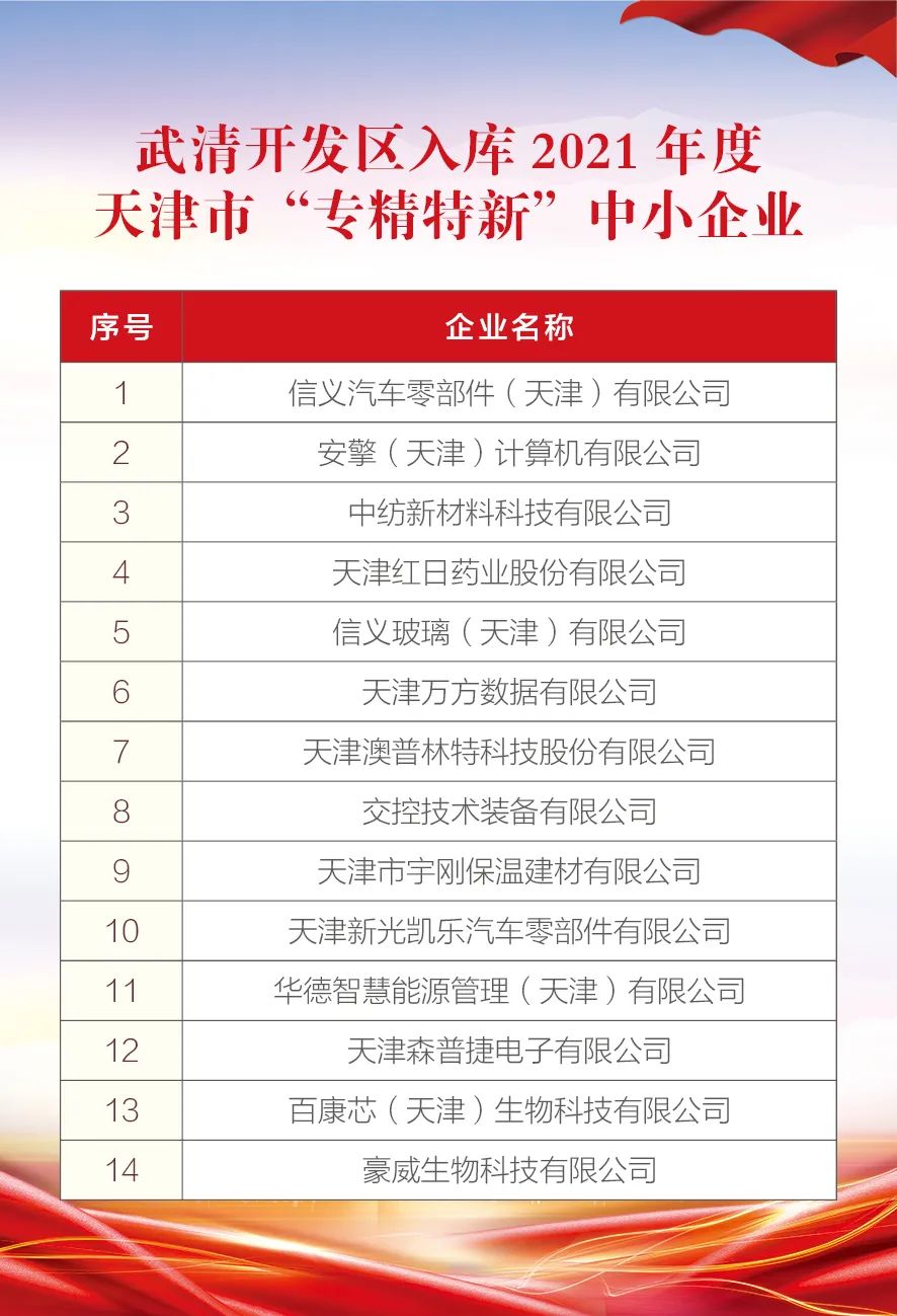 【聚焦UDA】武清开发区6月热点回顾(图15)