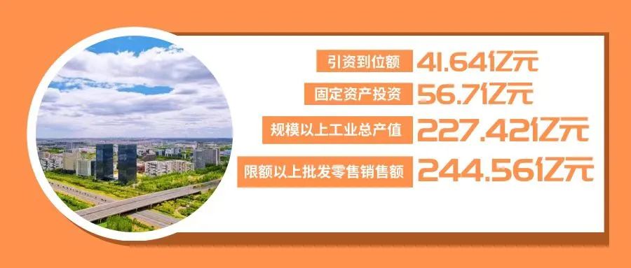 “含金量”十足！武清开发区交出经济发展“新答卷”！(图1)
