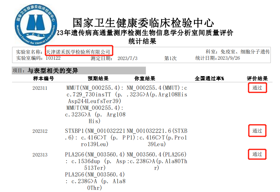 企业风采 连续三年!诺禾致源天津医检所顺利通过这项室间质评(图1)
