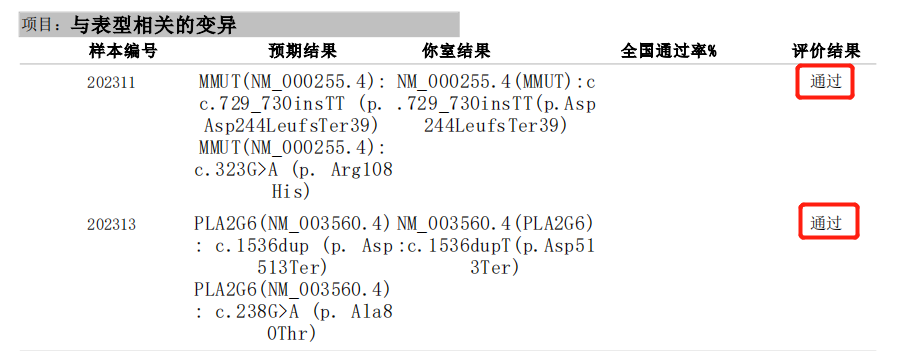 企业风采 连续三年!诺禾致源天津医检所顺利通过这项室间质评(图2)