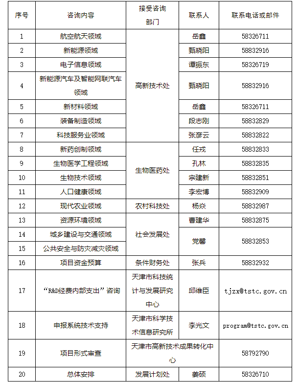 市科委关于征集2018年天津市重点研发计划科技支撑重点项目的通知(图1)