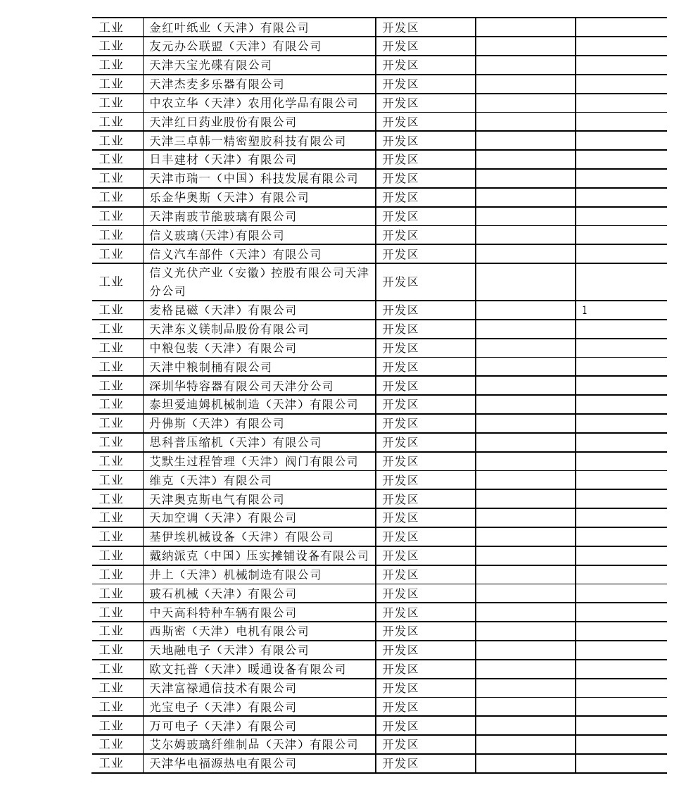 关于召开天津市投入产出调查业务培训会议的通知(图2)
