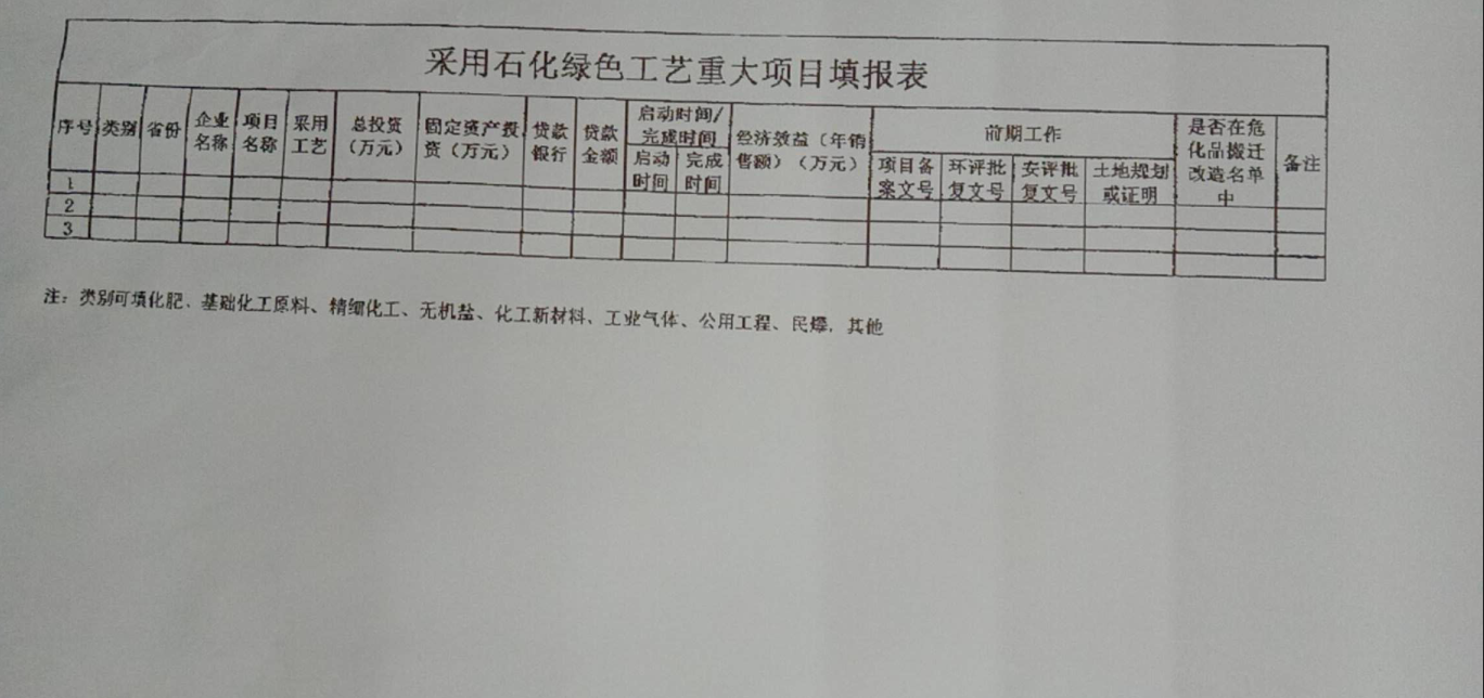 关于转发市工信委申报绿色公益重大项目的通知(图3)
