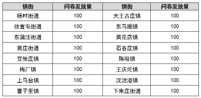 武清区“征集群众关心的食品安全问题”暨“食品安全公众认知调查”分析报告(图1)