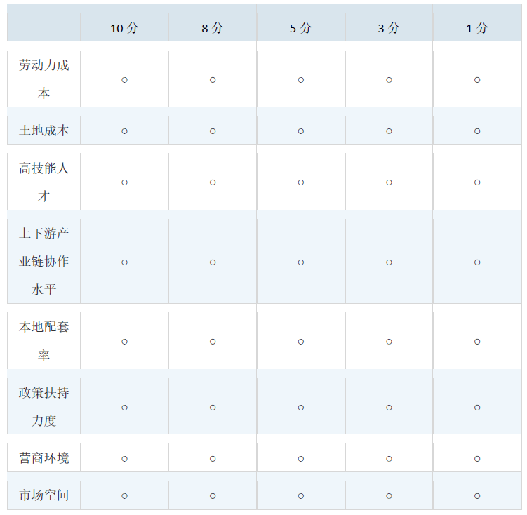 关于填报武清区工业企业调研问卷的通知(图3)