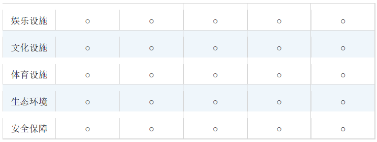 关于填报武清区工业企业调研问卷的通知(图5)