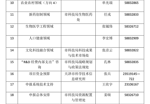 市科技局关于征集2020年天津市重点研发计划科技支撑重点项目的通知(图2)
