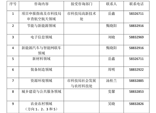 市科技局关于征集2020年天津市重点研发计划科技支撑重点项目的通知(图1)