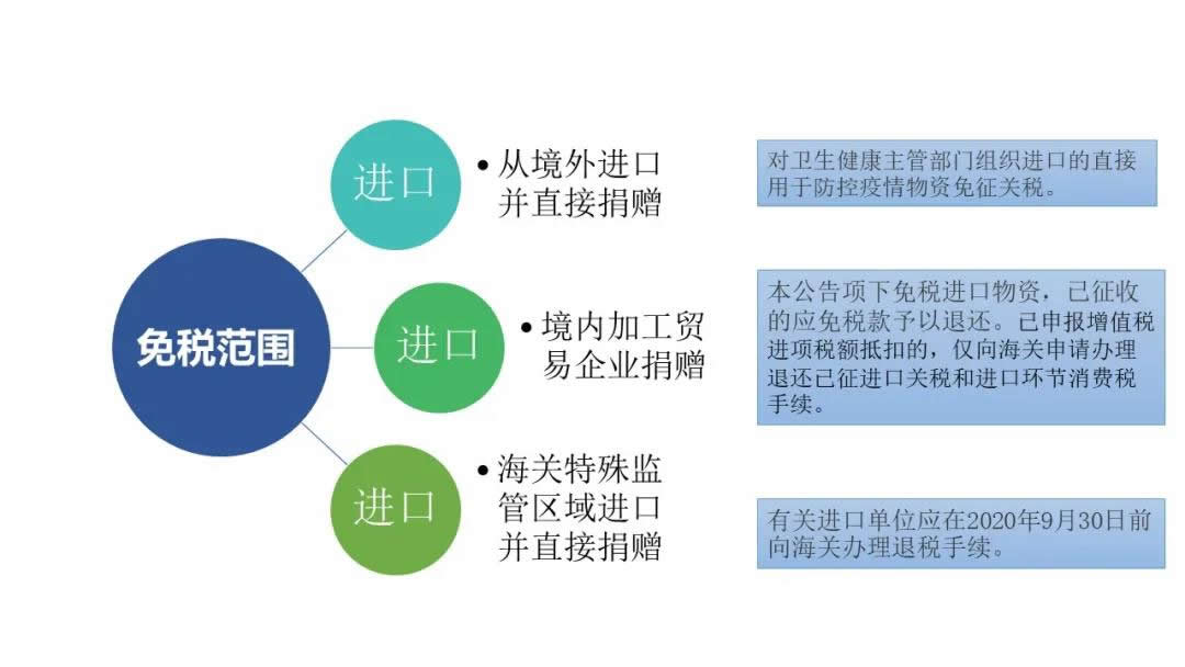 抗击疫情税收政策解析(图4)