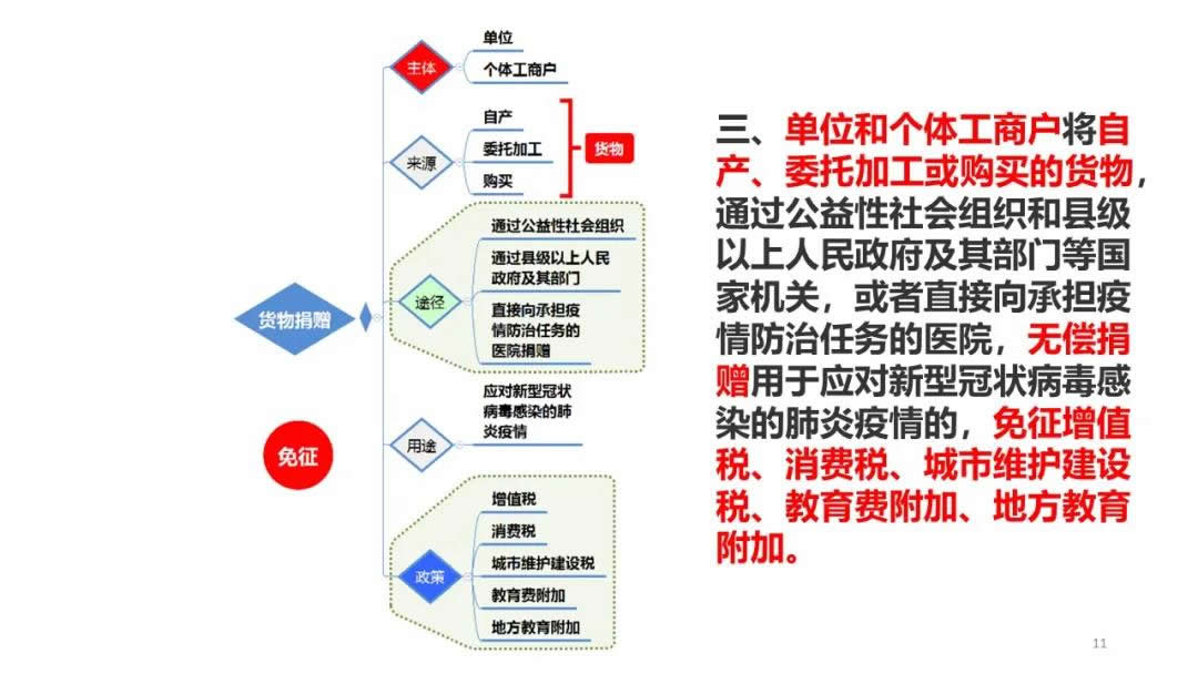 抗击疫情税收政策解析(图10)