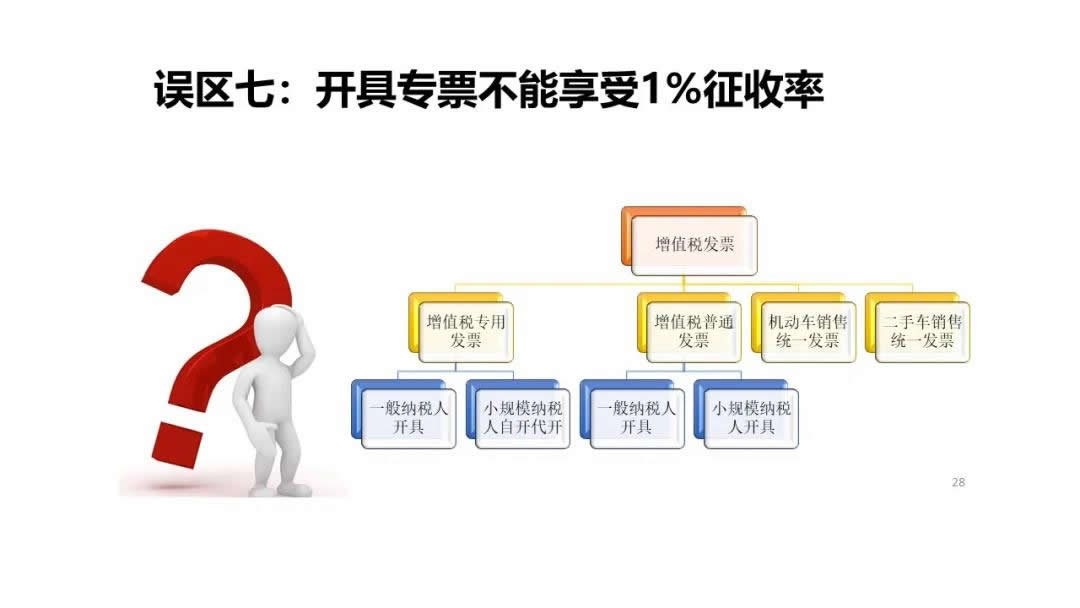 抗击疫情税收政策解析(图27)