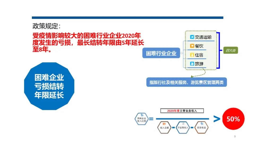 抗击疫情税收政策解析(图8)