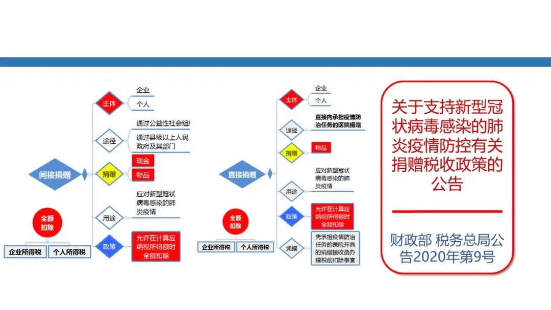 抗击疫情税收政策解析(图9)