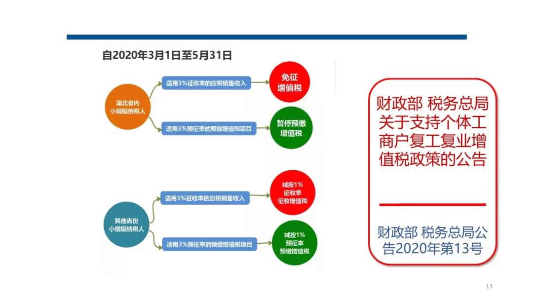 抗击疫情税收政策解析(图12)
