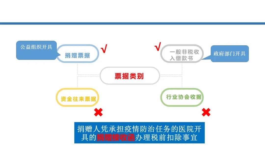 抗击疫情税收政策解析(图16)